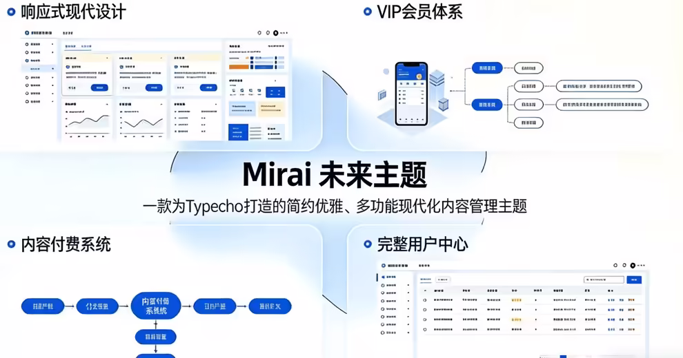 Mriai主题